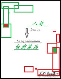 八卦台前幕后by